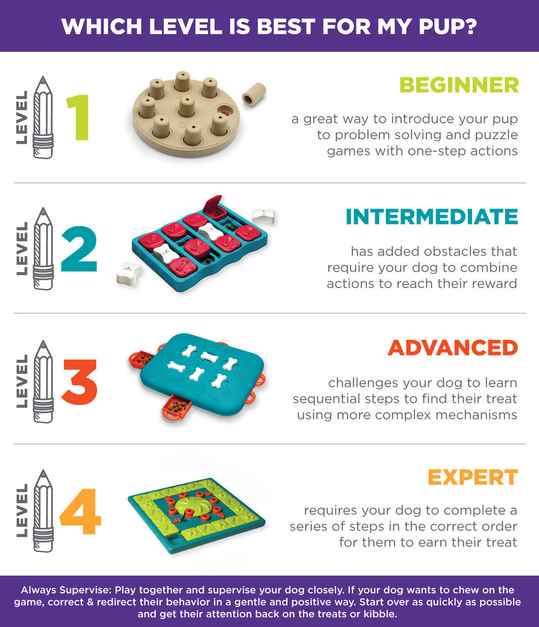 Dog Treat Maze Game